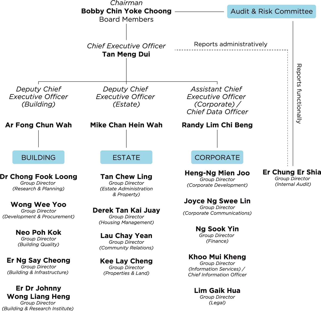 organisation-chart.webp