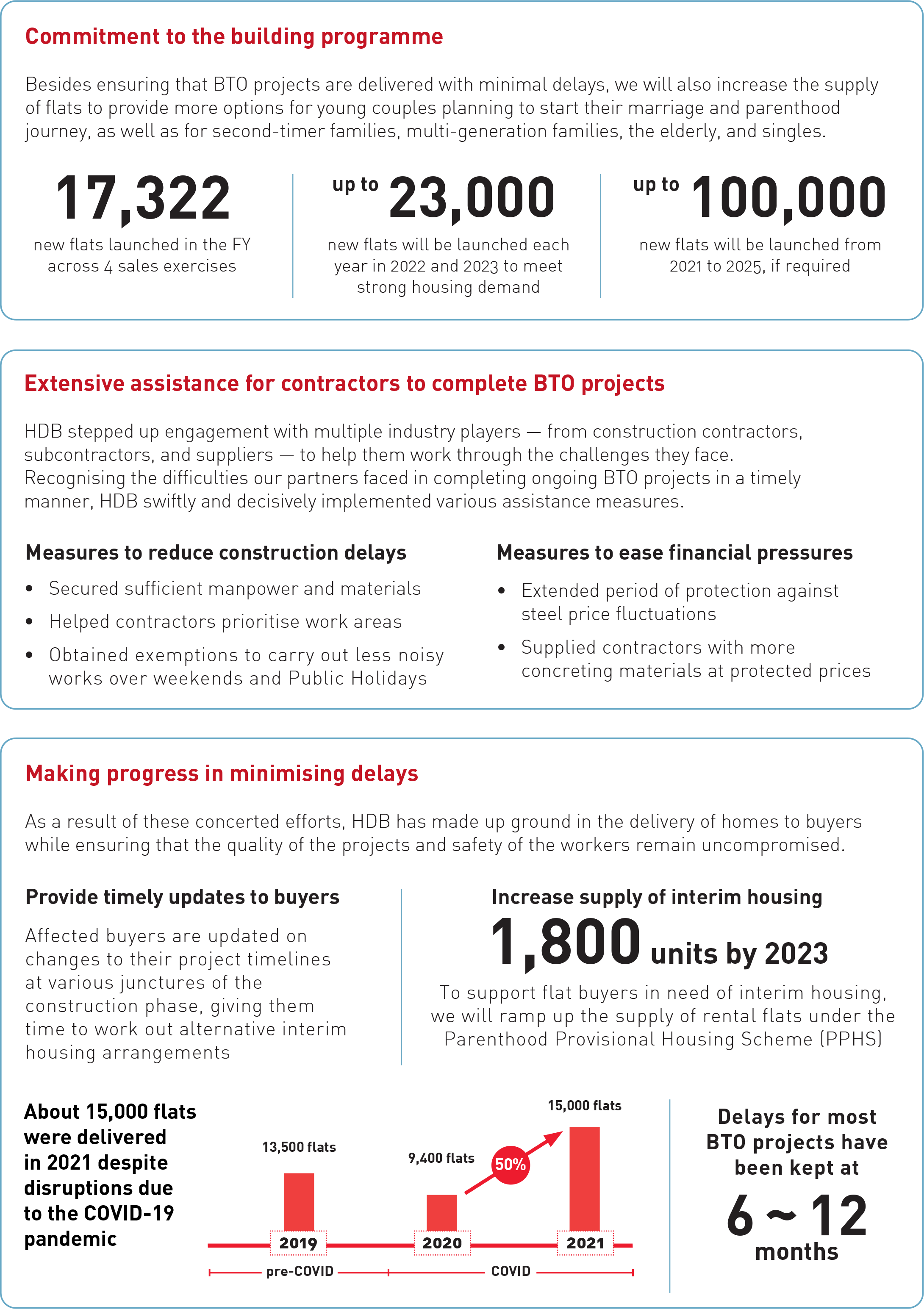 HDB Annual Report 2022/2023